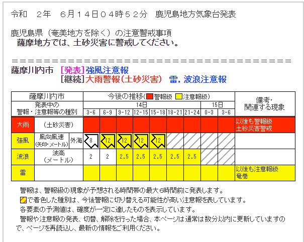 報 強風 注意