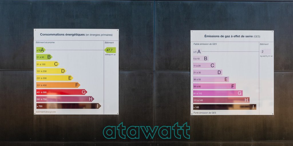 atawatt's tweet photo. 🔆Nos prix, nos produits, nos garanties, plus jamais vous changerez d’avis! #énergie #énergierenouvelable #autoconsommation #solaire #photovoltaïque #atawatt #enphaseenergy #enphasemicroinverters #qcells #eurener #solarwatt #enphaseenergy #maprimerénov #solarenergy #anah https://t.co/G60BnBhgcv