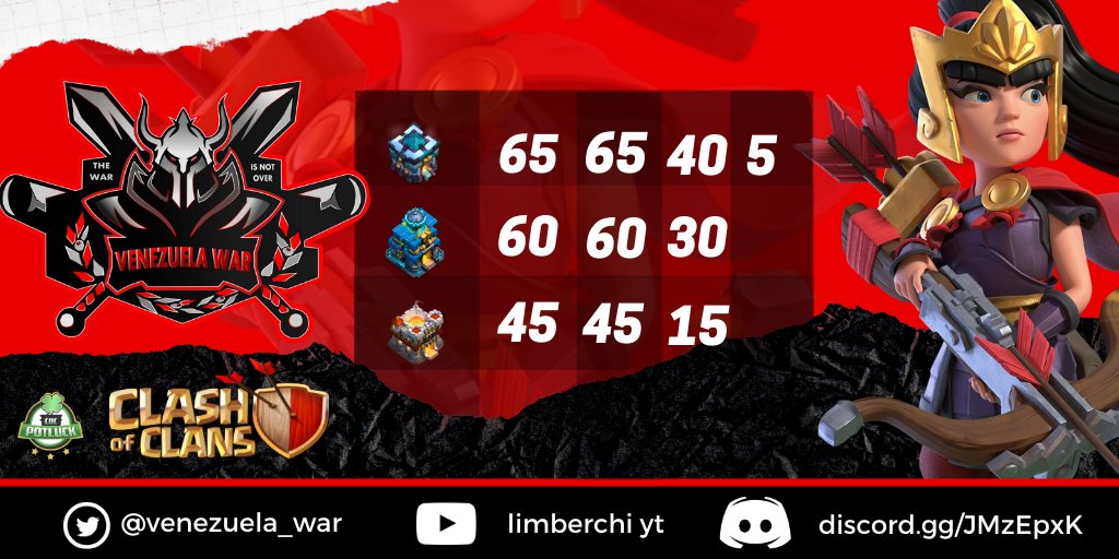 Volviendo a la rutina!! Victoria X2. A partir de ahora, se inicia reclutamiento en ambos clanes. 🍻🍻 discord.gg/JMzEpxK