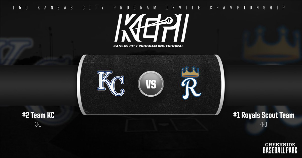 PBTKansasCity's tweet photo. 15u Championship is set for Sunday #KCPI 

https://t.co/9AT0UsOJR1 https://t.co/PQYojkH0Us