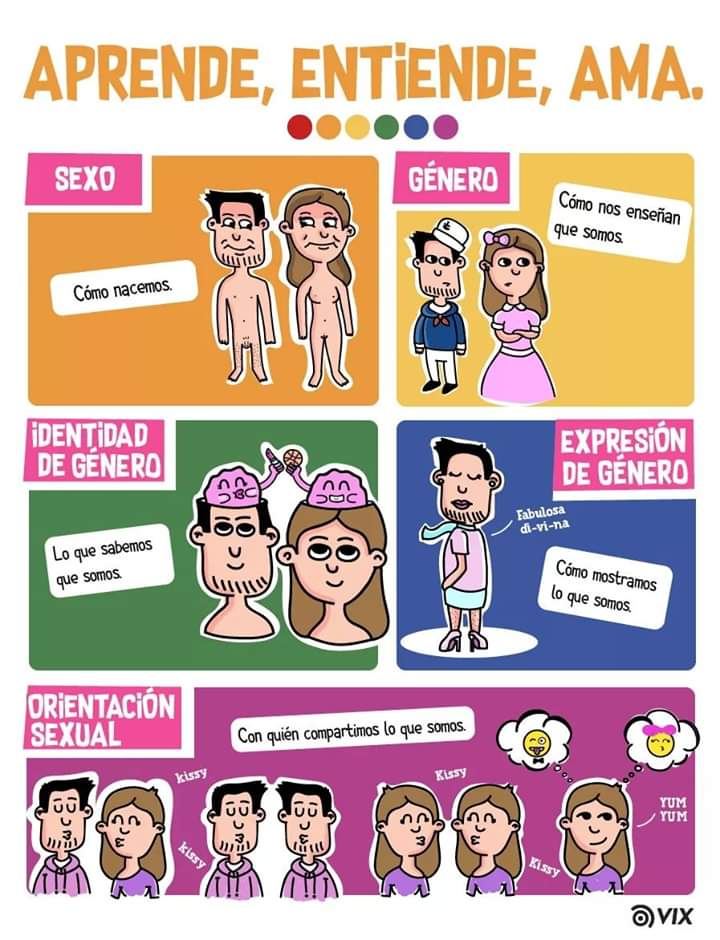 SofVaLu5's tweet photo. Si tiene dudas, por favor  pregunta.! 
#EducaciónSexual 
#Sexualidad 
#Sexo  #Género #IdentidadDeGénero
#OrientaciónSexual 
#SexSof 💋 https://t.co/gS01fOXhTl