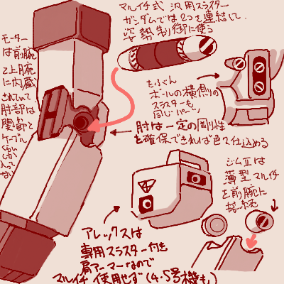 某所で描いた「関節軸とマルイチモールドがズレていた場合のマルイチの役割とは?」に関する考察です('・ω・`) 