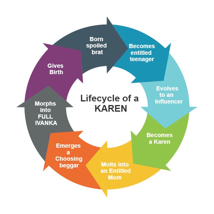 Karenning, The Circle of Life: