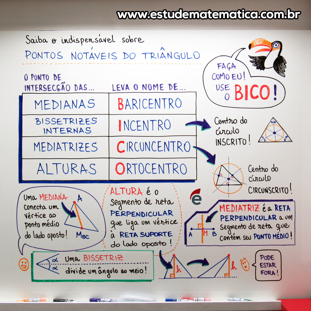 estudemat's tweet photo. Baricentro, Incentro, Circuncentro e Ortocentro: quem sabe pontos notáveis é bom de BICO! 😂 #resuminho #resumodoestudematemática https://t.co/JTpg9azEuH