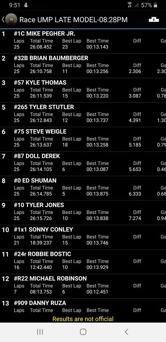 MPJrRacing's tweet photo. Tonight's feature rundown
#TylerCountySpeedway https://t.co/kUtnMkKXrA
