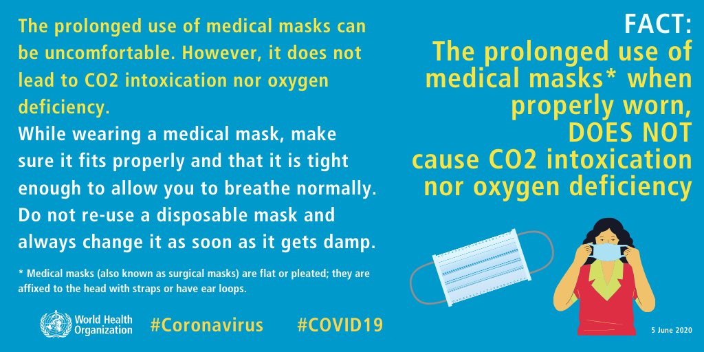 FACT: The prolonged use of medical masks when properly worn, DOES NOT cause CO2 intoxication nor oxygen deficiency More: bit.ly/COVID19Mythbus… #coronavirus #KnowTheFacts