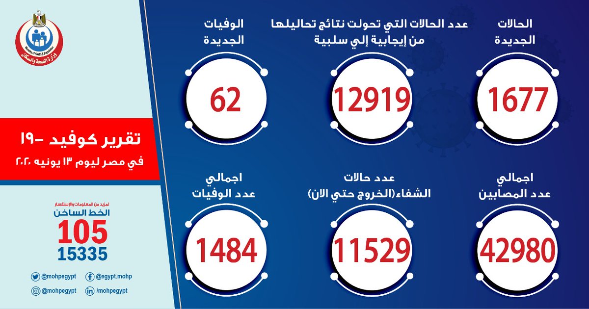 Mooo35678139's tweet photo. يارب خير حلو بكرا يسعدنا كلنا بازن الله يارب ❤️❤️🇪🇬
#العدل_لقضيه_الطباخ3ث https://t.co/kBKMBF9PyU