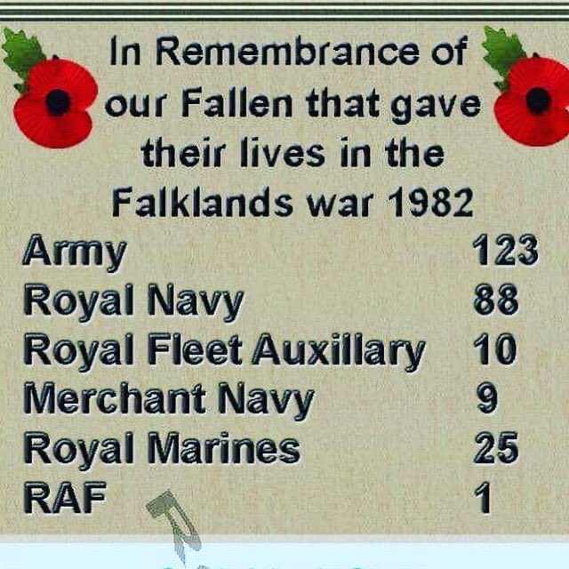 On this day in 1982, The Falklands War came to an end with a British victory. 
We thank everyone who served for their country, and I'm remembering all those who gave their lives in its defence.
#sama82