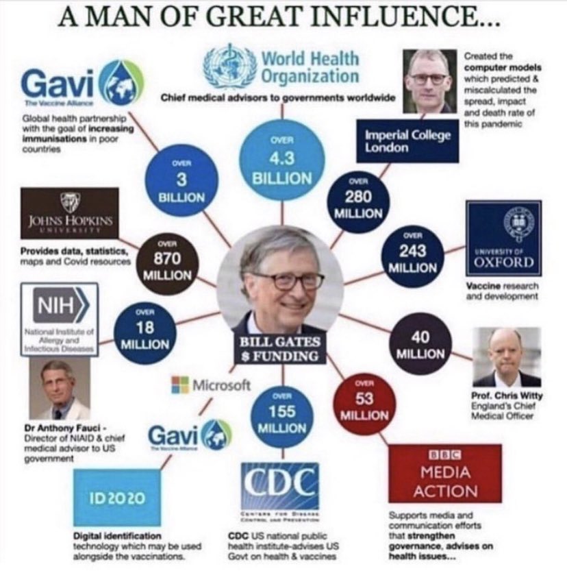 BusyDrT's tweet photo. Help me make sure that by the time @BillGates goes to prison, everyone will know exactly who he is &amp; the #CrimesAgainstHumanity &amp; #CrimesAgainstChildren he has been a part of #GatesForPrison2020 #ExposeBillGates https://t.co/Qgkd7KsS1d