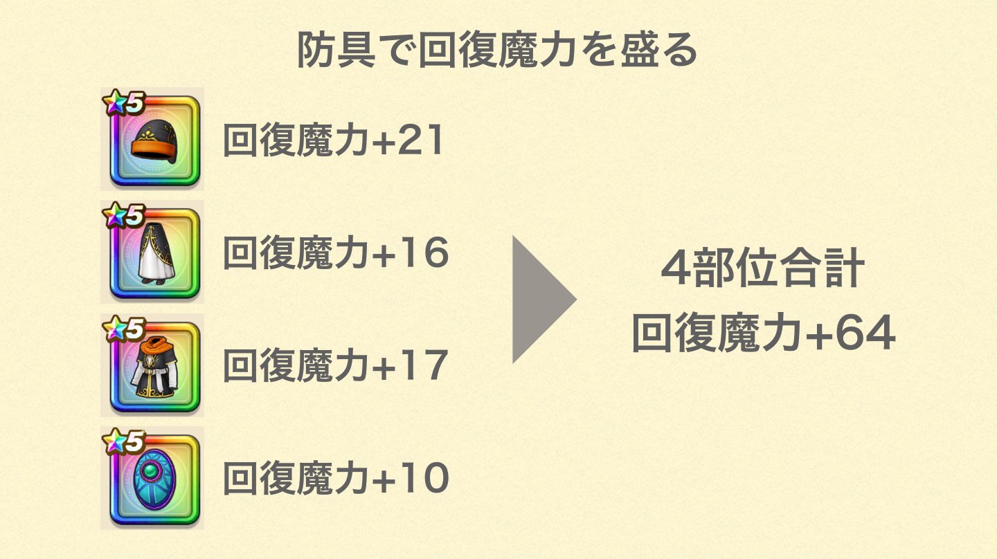 ゆきしば ドラクエウォーク 呪文を使う時は防具選択が大事 攻撃呪文のダメージや回復呪文 特技 の回復量は 攻撃魔力や回復魔力のステータスに依存します たとえば回復魔力は550あたりから伸ばすのが難しくなり さとりのキャップ650を考えると防具4部位