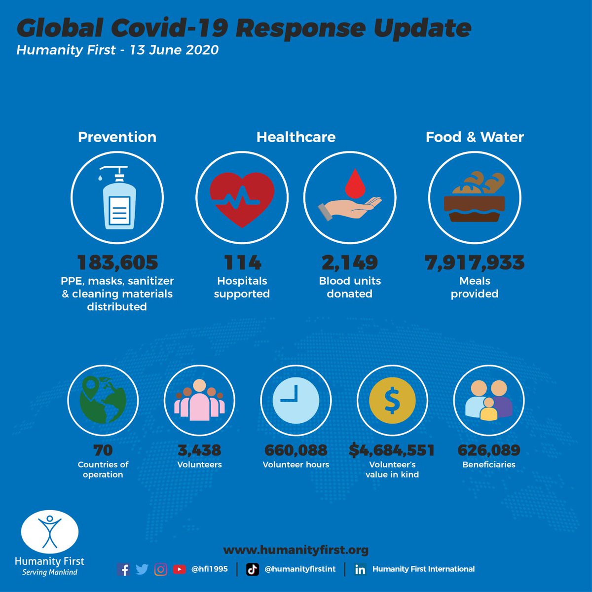 Dr. Aslam Daud (@doctordaud) on Twitter photo See the global #covid19 #coronavirus #pandemic response by <a href="/humanityfirst/">Humanity First Canada</a>
It is about putting #humanity first! See the global #covid19 #coronavirus #pandemic response by <a href="/humanityfirst/">Humanity First Canada</a>
It is about putting #humanity first!
