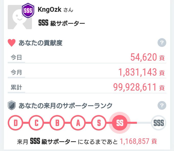 大和守kennさん がハッシュタグ ニコニコ広告 をつけたツイート一覧 1 Whotwi グラフィカルtwitter分析