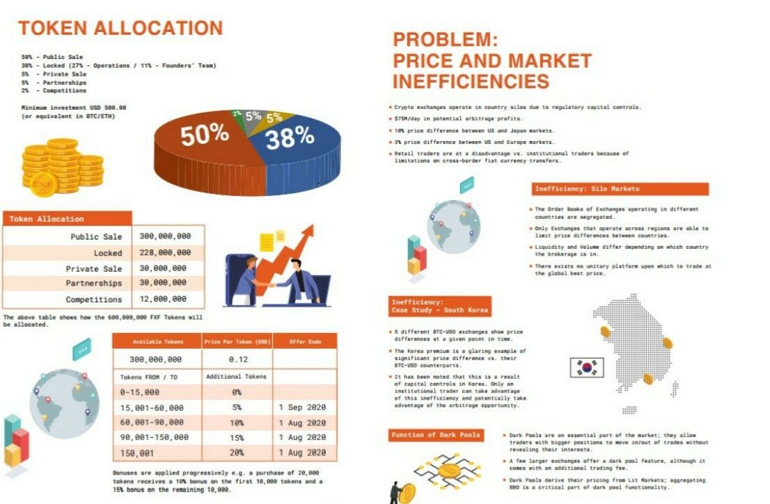 Finxflo's tweet photo. #fxf #finxflo #bitcoindaytrading #bitcoinarbitrage #daytradingcrypto #bitcoincashvslitecoin #bitcointosteamwalletcard #bitcointodollar #bitcoininscription #cryptocurrencybrokerage
https://t.co/WZpwRfuyEh https://t.co/BSBXBQbgCi
