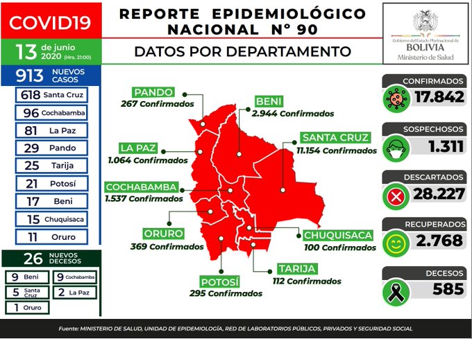 Bolivia: récord diario de casos tras flexibilizar la cuarentena