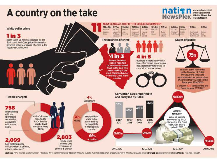 Corruption obscene. Corruption infographics. Corruption in Education. Коррупция инфографика. Types of corruption.