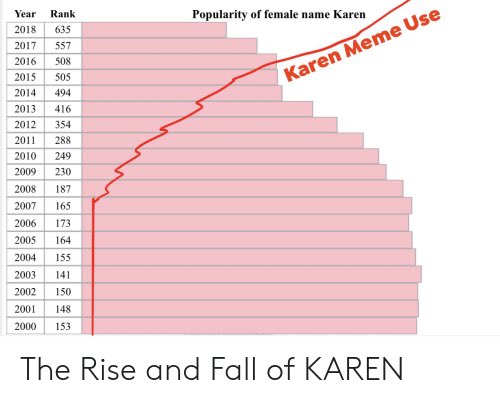 The Karenning and "Karen" trends: