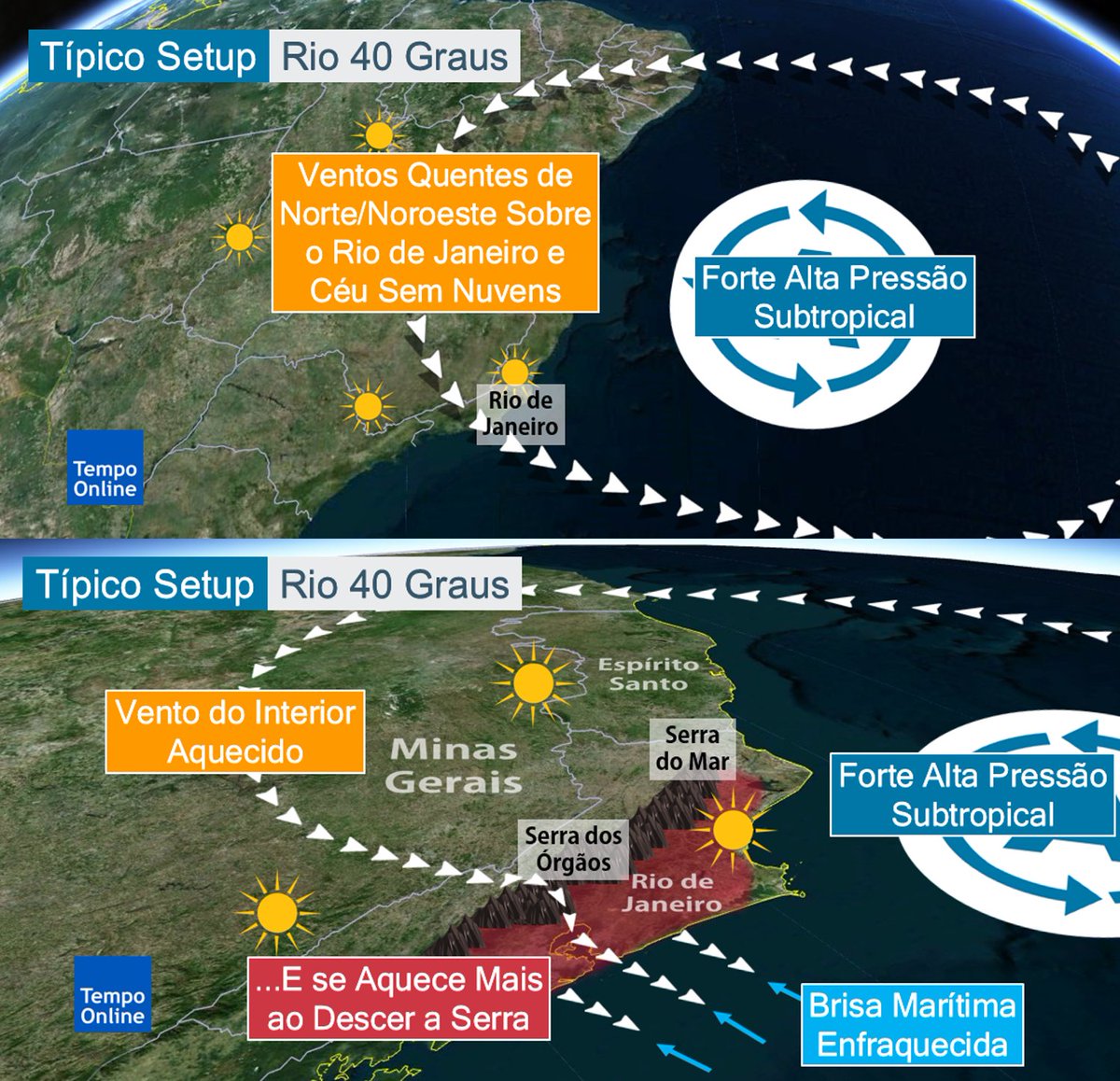temponline_'s tweet photo. #RiodeJaneiro 
#calor 
#Outono2020

Faltando praticamente uma semana para o inverno, o Rio de Janeiro registrou altas temperaturas durante o sábado (13).

Leia mais:
https://t.co/0vPeg3VURu
Instagram: tempo_online https://t.co/iD4r0875tQ