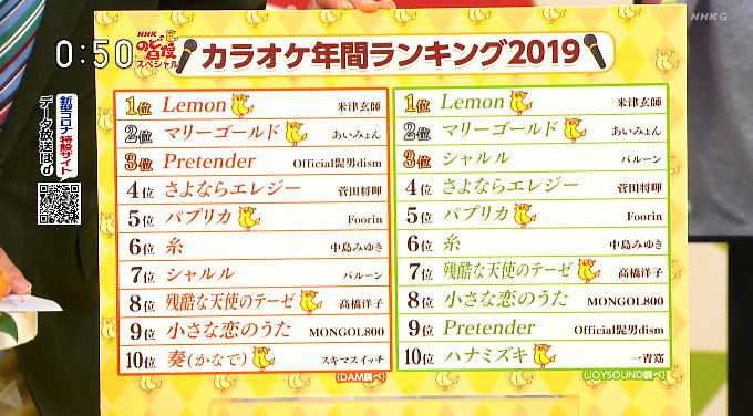 Nhkのど自慢で ランキング が話題に 2ページ目 トレンドアットtv Nhkのど自慢で ランキング が話題に 2ページ目 トレンドアットtv