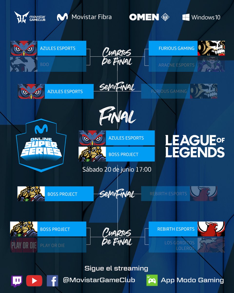 GameClubcl's tweet photo. El valor de la #TF se hizo presente en las semifinales de #MovistarOSS #LoL 🔥 Un poderoso @azulesesports dejó en el camino a @FuriousGamingLA , mientras que un sorpresivo @BossProject1 derrotó al preferido @Rebirthe_Sports 👏 Gran proeza de un equipo que promete mucho! ⁣ https://t.co/PsUtwqHHzY