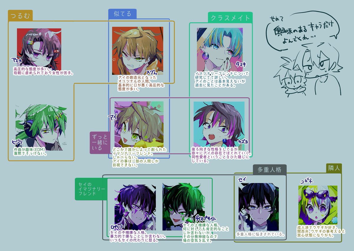 相関図だわよ 