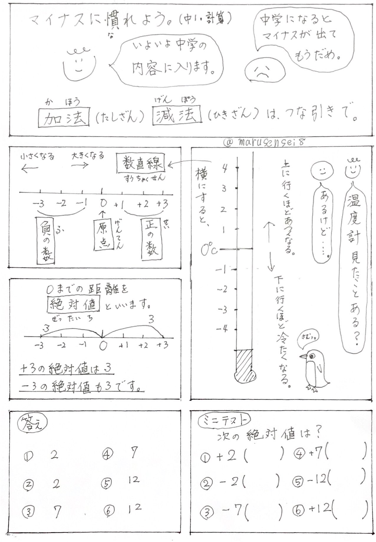 まる先生 No Twitter マイナスに慣れよう 負の数の加法減法 加法 減法はつな引きで まる練 自宅学習 家庭学習 テスト対策 テスト勉強 マンガで勉強 中学数学 負の数 まる練数学 T Co Dubtmyfaep Twitter