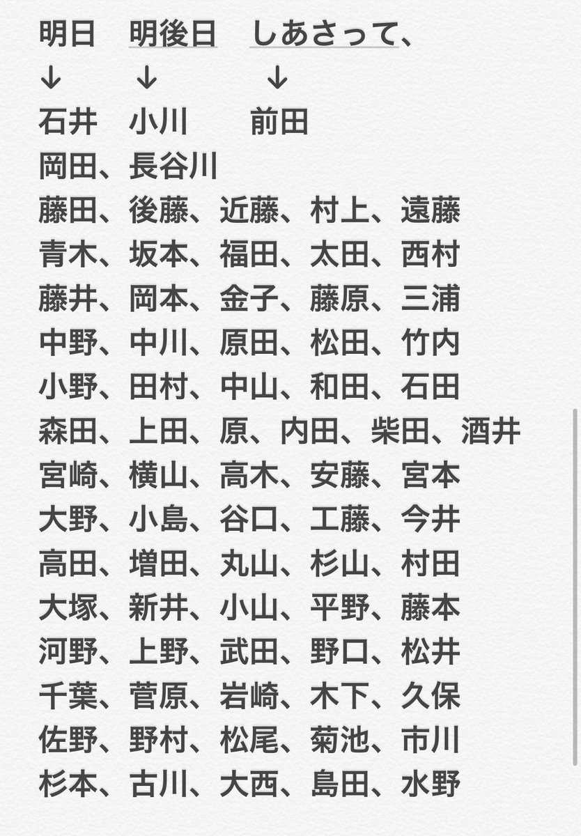 うぇ 甲子園決勝 1 0 9回裏ツーアウト満塁の大ピンチ ここまでノーヒットノーランのカツオにも疲労が見え始めた そこで幼なじみのキャッチャー 中島 が言った一言でカツオは覚醒した 磯野 野球しようぜ うぇ 甲子園決勝 1 0 9回裏ツーアウト満塁の大ピンチ ここまでノーヒットノーランのカツオにも疲労が見え始めた そこで幼なじみのキャッチャー 中島 が言った一言でカツオは覚醒した 磯野 野球しようぜ