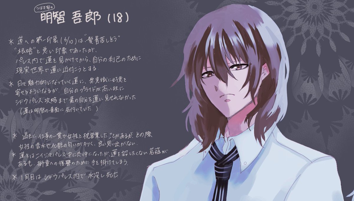 つばき 明主 今更ながらつばき家の明主 設定をまとめてみた 女体化注意 つばき 明主 今更ながらつばき家の明主 設定をまとめてみた 女体化注意
