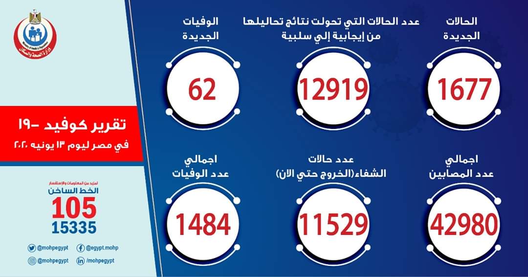 DQdNvkrBuUuXYLf's tweet photo. #العدل_لقضيه_الطباخ3ث https://t.co/iJg3AAcCFM