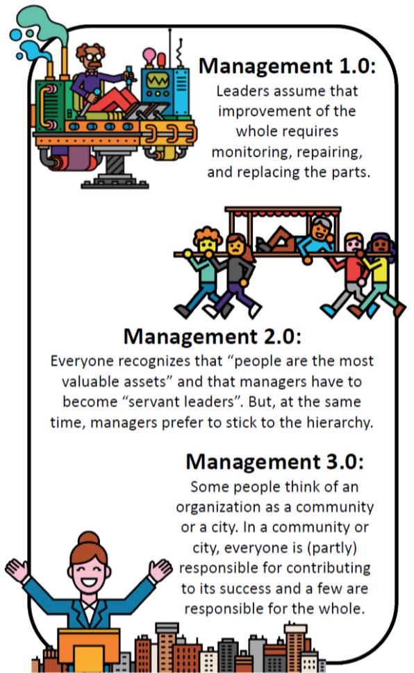 PMIMadridSpain's tweet photo. Cual es la diferencia entre el #management1.0, 2.0 y 3.0.
#Infografía https://t.co/tSg4VBKtCJ