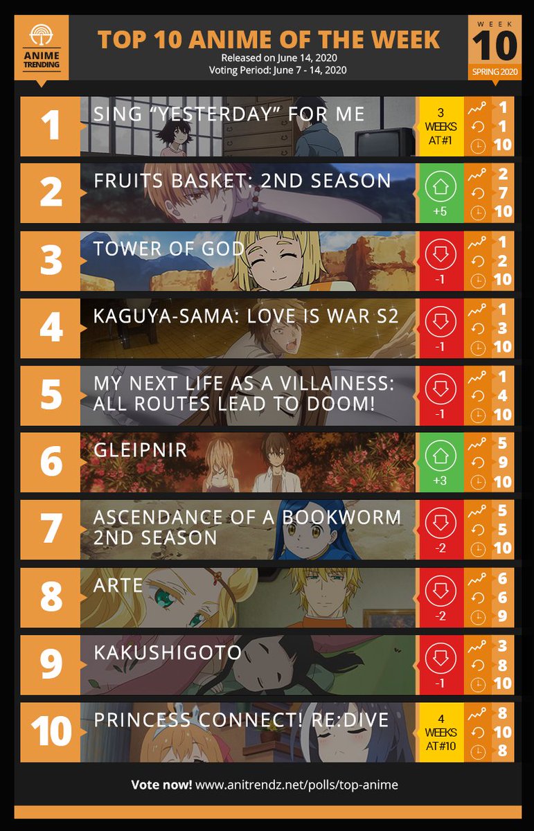 Top 10 Anime