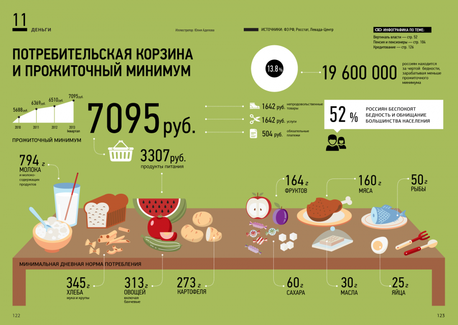 Сколько пенсия прожиточный минимум