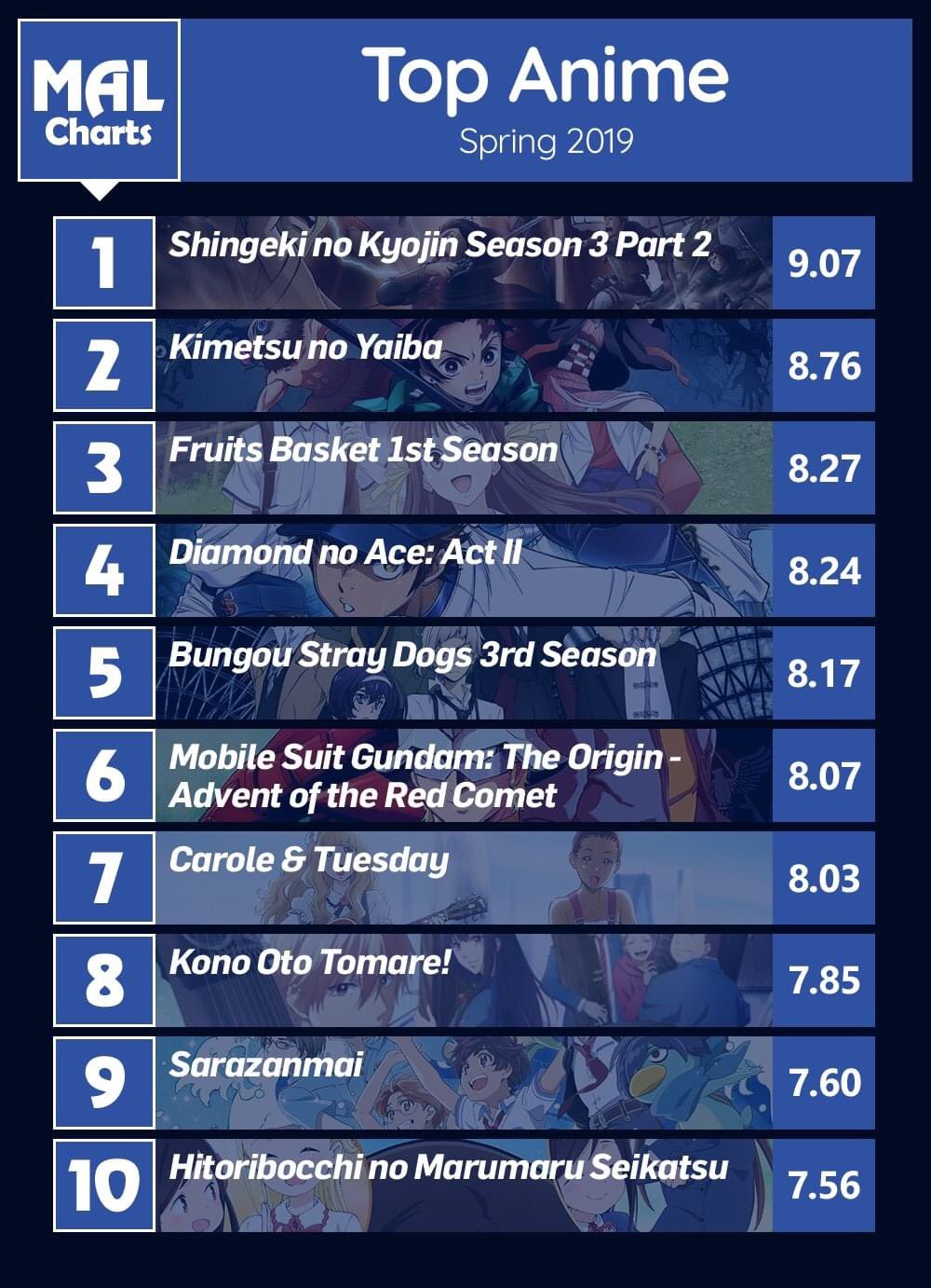 Spring 2020 Anime, Seasonal Chart