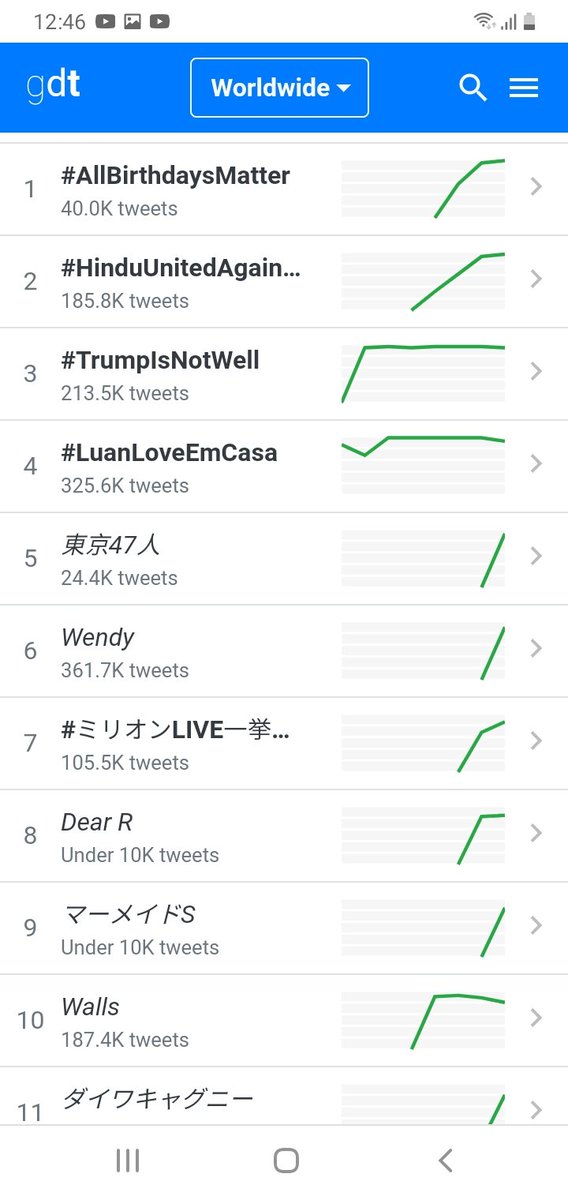 KapilMishra_IND's tweet image. Worldwide Trending at No. 2 
#HinduUnitedAgainstTerror