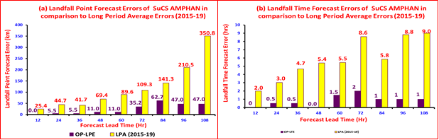 IMDWeather's tweet photo. IMD has released a report on Super Cyclonic Storm "Amphan". 
Detailed report is available on IMD website at the link:
https://t.co/y7Tg49IOdF…/Summary%20Super%20Cyclonic%20St…
and RSMC New Delhi website at the link
https://t.co/ni7zDeOndl…/preliminary…/amphan.pdf https://t.co/A1zRQXc1NS