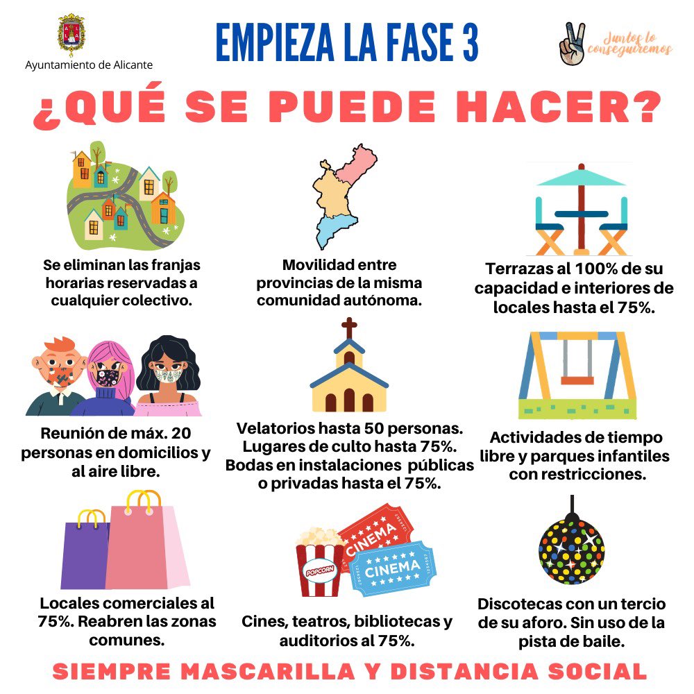🔴🔴🔴 A partir de mañana, #Alicante entra en la FASE 3. 🔴La Generalitat ha recuperado la competencia para establecer las reglas en la Comunidad, por lo determinadas normas pueden no ser iguales en otras zonas de España ℹ️👉🏻 DECRETO DE LA GENERALITAT bit.ly/37zkEzp