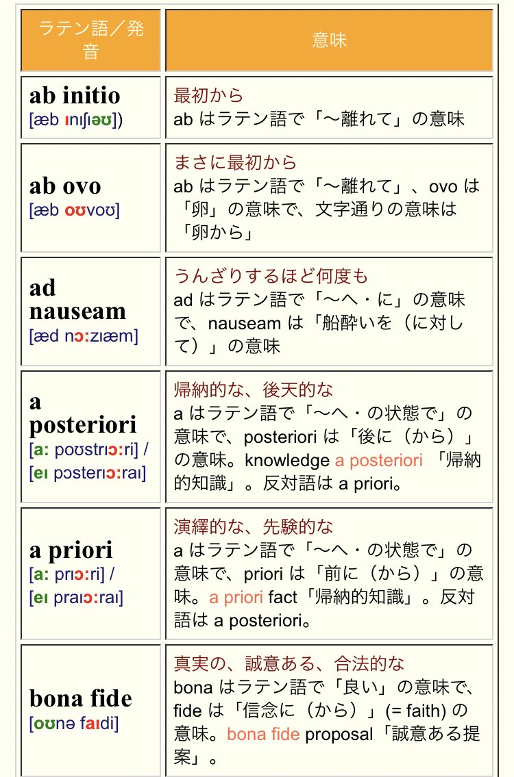 Moneypenny Auf Twitter 英文中によく出るラテン語の言葉 一覧 国際会議 学会では割と好まれる言い回しも多い バチカンのお坊さんしか使わない とよく言われるが 日常英会話でもちらほら聴き覚えのあるラテン語が T Co Nqot7z8yj5 T Co