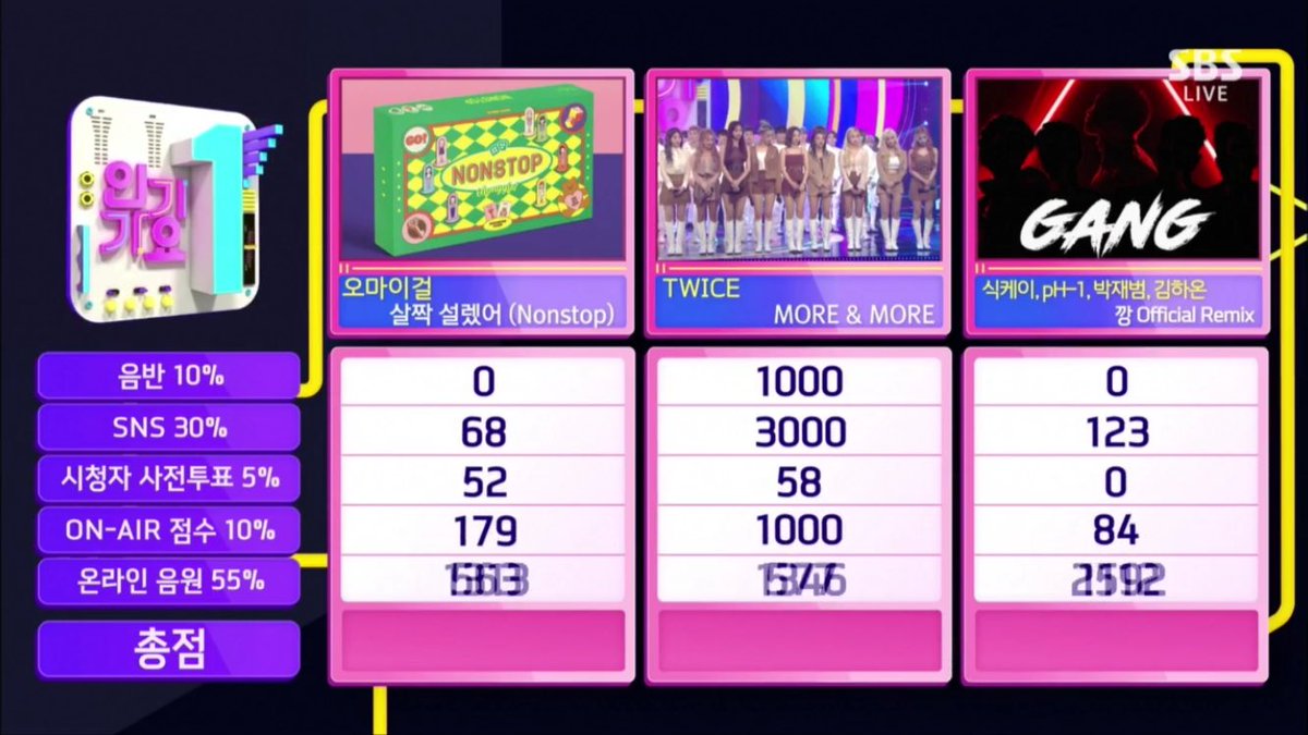 Ranking Wins Show Music Ranking Wins Show Music
