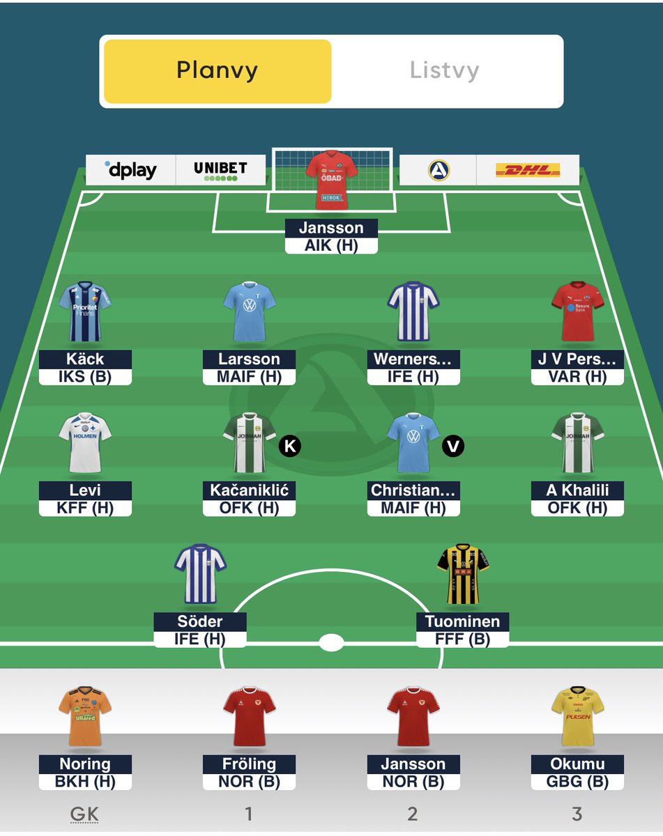 Allsvenskan Fantasy Nu Kor Vi Visa Upp Era Trupper Allsvenskanfantasy