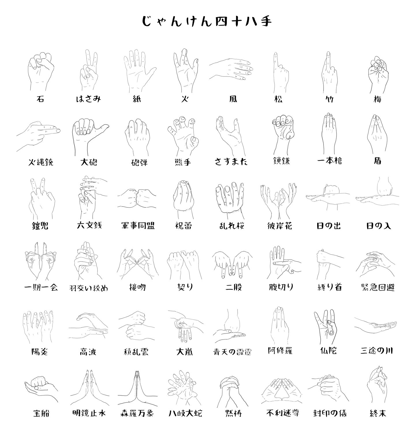 Takeda Riku 在 Twitter 上 じゃんけんって 石 はさみ 紙 の3種類だけど いっぱいあった方が面白いんじゃないかと思って じゃんけん四十八手 を作ってみました 結果 勝ち負けの収集がつかなくなったので じゃんけんはやっぱり3種類が最適解なんだと
