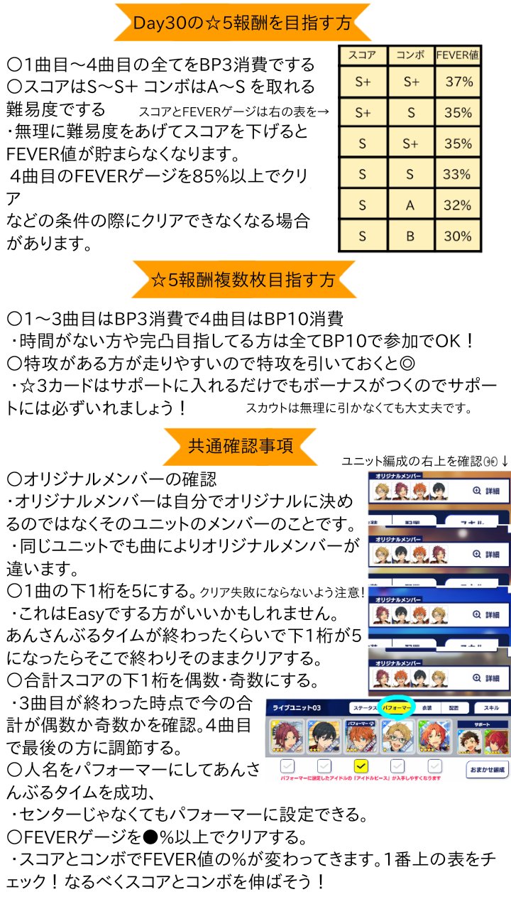 あんスタまとめ あんスタ Music イベント 走り方 ツアー ツアーイベントの基本的な進め方と目標別のイベントの走り方をまとめました 走り方は人それぞれ違うと思いますが少しでも参考になれば嬉しいです T Co Afgteya8zb Twitter