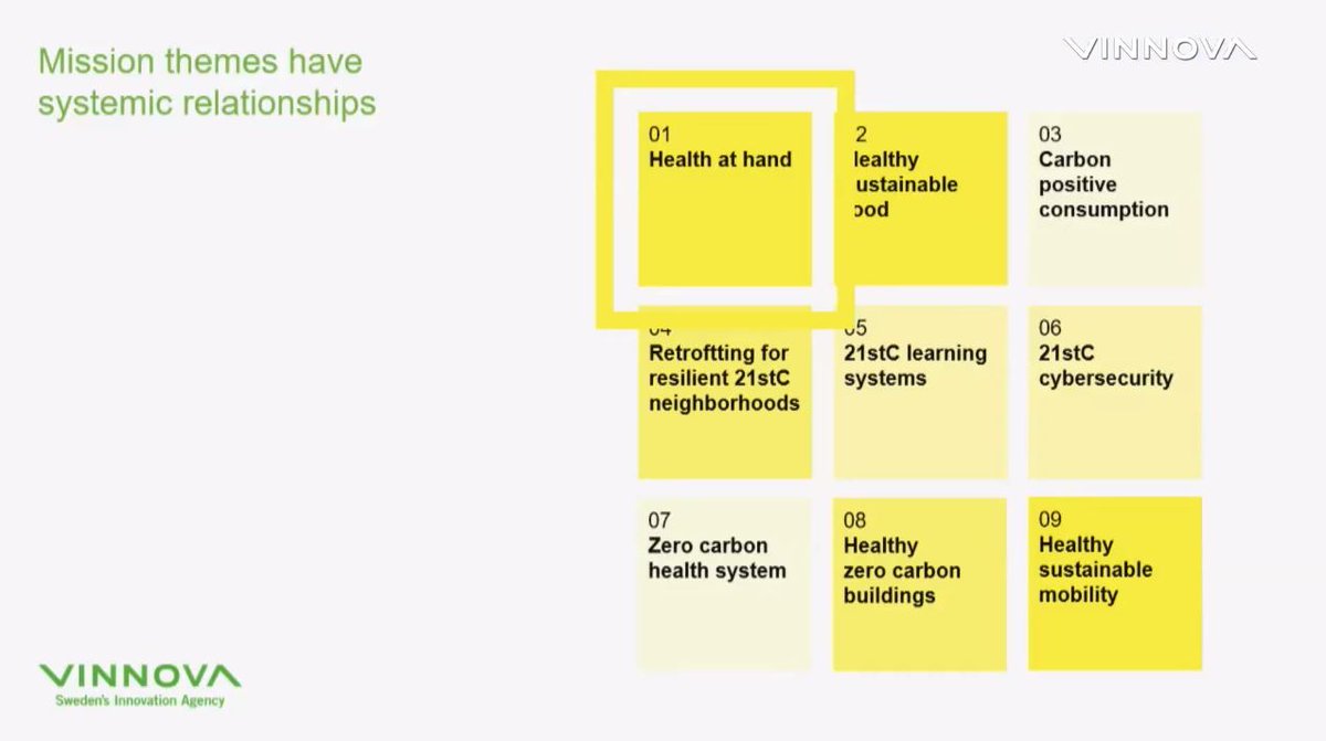 mikaelseppala's tweet image. Great @cityofsound talk on how @vinnovase enables mission-oriented innovation using a #portfolioapproach.

Missions themes have:
1⃣ systemic relationships
2⃣ synergies in leverage points
3⃣ are delivered through capabilities, infrastructures &amp;amp; foundations

youtube.com/watch?v=3lVt9l…