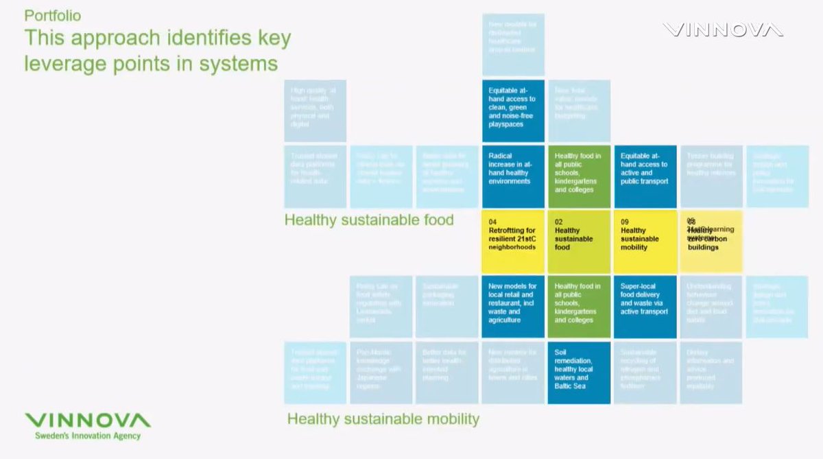 mikaelseppala's tweet image. Great @cityofsound talk on how @vinnovase enables mission-oriented innovation using a #portfolioapproach.

Missions themes have:
1⃣ systemic relationships
2⃣ synergies in leverage points
3⃣ are delivered through capabilities, infrastructures &amp;amp; foundations

youtube.com/watch?v=3lVt9l…