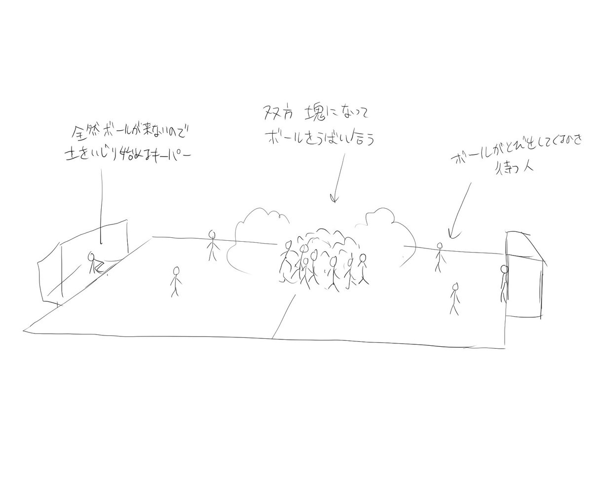 小学生の頃 うちの体育の授業のサッカーはだいたいこんな感じでした ぜっきょ 単行本発売中 の漫画 小学生の頃 うちの体育の授業のサッカーはだいたいこんな感じでした ぜっきょ 単行本発売中 の漫画