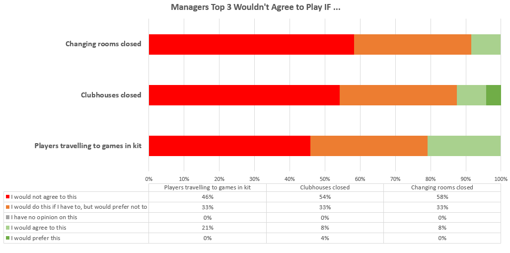 IanNockolds's tweet photo. Yesterday I had a great response to the #RGFS from the Players, today its the turn of the Managers!
https://t.co/y1Z6KpNQgN
@TheRazorRayJ @KieranBaggs @benredford9 @farcat_2004 @Thomass36994483 @LeeDavidson_1 @Shaun_Potts_ @johnnyallen17 @KarlBaggaley @mitchhodge89 @Froudey6 https://t.co/rDrrZK5SJ2