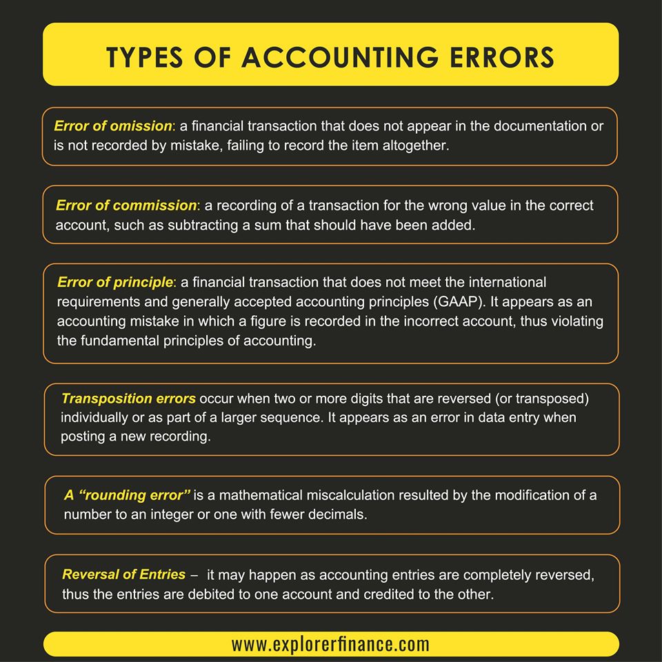 ACCOUNTING ERRORS
#Accounting #accountingerrors