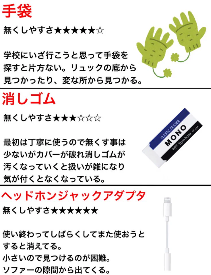あなたがこれまでに無くした物も含まれているかも？無くしやすい物12選！