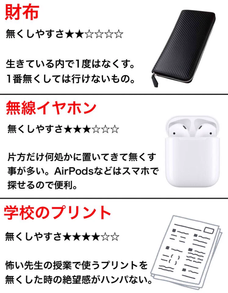 あなたがこれまでに無くした物も含まれているかも？無くしやすい物12選！