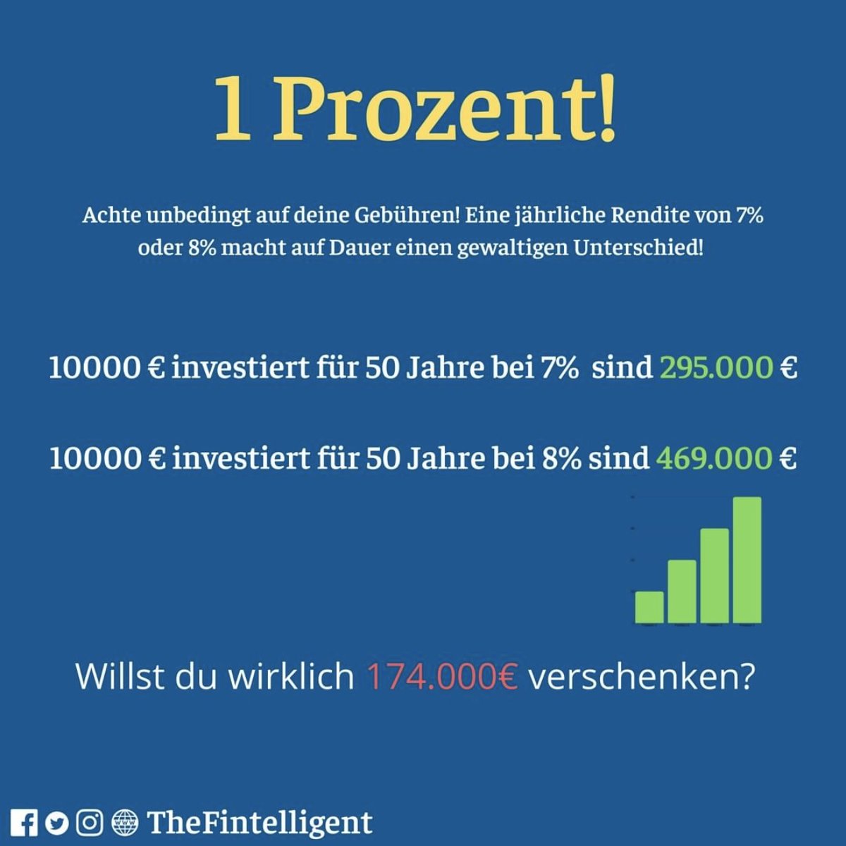 TheFintelligent's tweet photo. #Gebühren, keiner redet wirklich davon und dabei können sie dein #Rendite-Killer Nummer 1 sein. 
Achte unbedingt bei deiner #Broker Auswahl auf das Gebührenmodell. Ist es ein Fixbetrag oder %-Betrag. Vergleiche die Broker mit deinem #Anlagestil.
#aktien #dividende #börse https://t.co/9Wxm5aJter