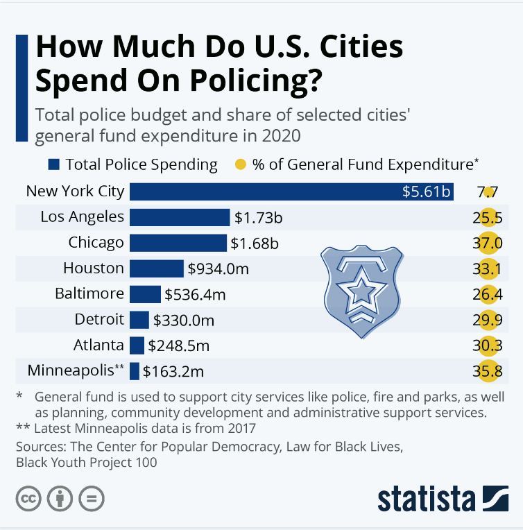 Infographiccs tweet picture