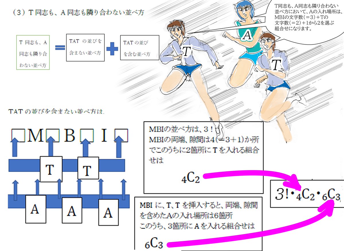 並べ方 並べ方